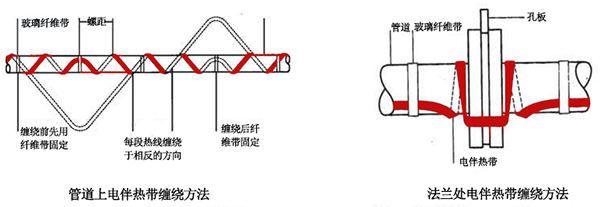 電伴熱帶管道、法蘭上接線圖